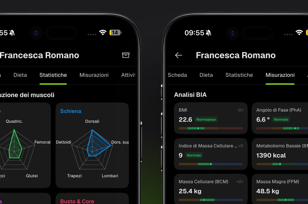 Monitoraggio progressi